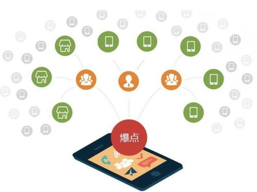 铅山为什么越来越多的企业通过软文营销来引流